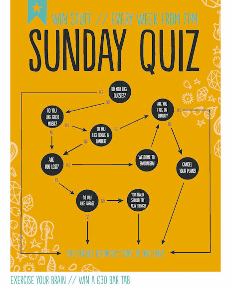 Sandanista Manchester